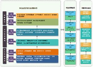 山東電子職業技術學院計算機與軟件工程系 計算機軟件開發的搖籃