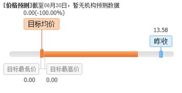 盤前不容錯失的上市公司利好消息 07.03 聚焦計算機軟件開發領域，技術創新與市場拓展共舞