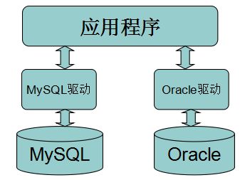 開源社區的橋梁 Roger 的個人空間與中文開源技術交流平臺